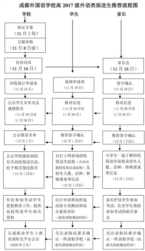 成都外国语学校保送流程 成都外国语学校保送流程