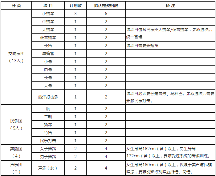 分项目招生计划 分项目招生计划
