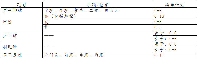 分项目招生计划 分项目招生计划
