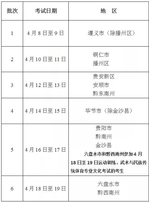 贵州2020体育专业考试安排 贵州2020体育专业考试安排