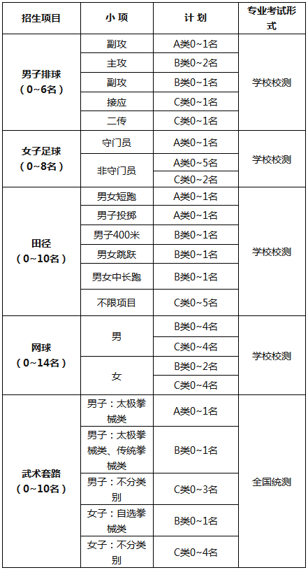 招生计划 招生计划