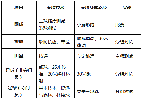 测试内容 测试内容