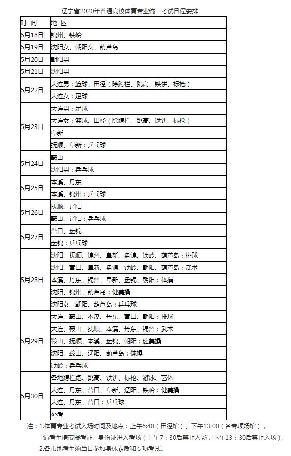 辽宁体育专业考试时间及地点 辽宁体育专业考试时间及地点