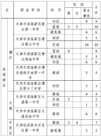 招生计划 招生计划