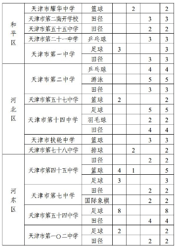 招生计划 招生计划