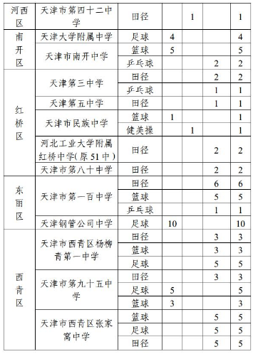 招生计划 招生计划