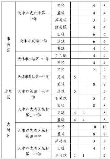 招生计划 招生计划