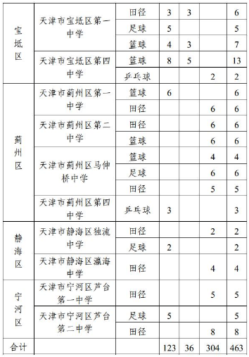 招生计划 招生计划