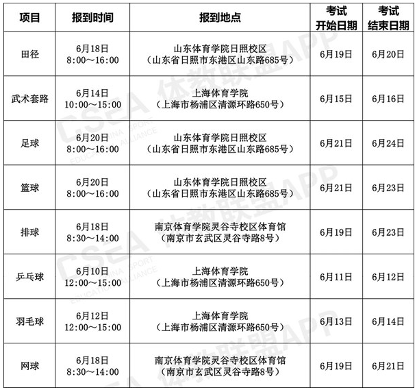 考试安排 考试安排
