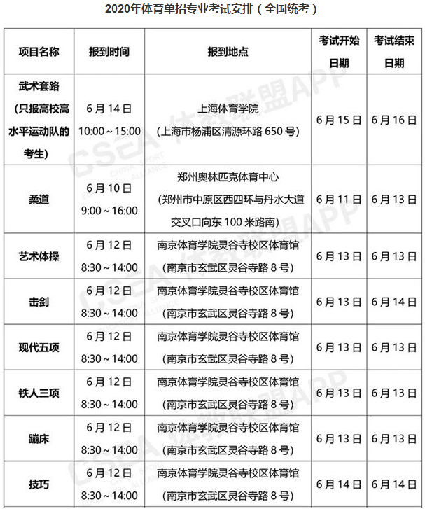 考试安排 考试安排