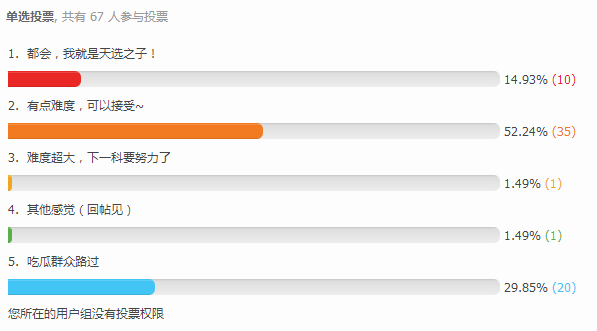 天津高考难度投票 天津高考难度投票