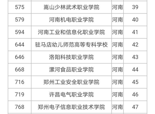 河南省内大专排行榜 河南省内大专排行榜