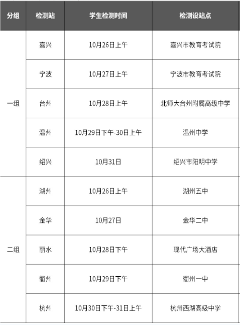 初选日程安排 初选日程安排