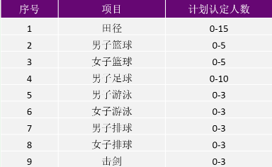 招生计划 招生计划