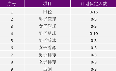清华大学招生计划 清华大学招生计划