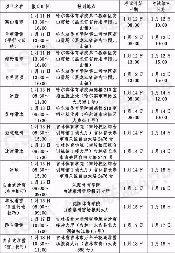2021体育单招及部分高水平运动队冬季项目考试安排 2021体育单招及部分高水平运动队冬季项目考试安排