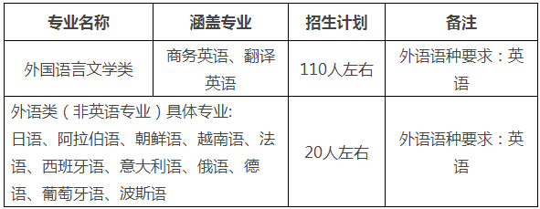 招生专业 招生专业