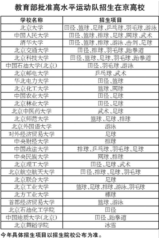 高水平运动队在京招生高校 高水平运动队在京招生高校