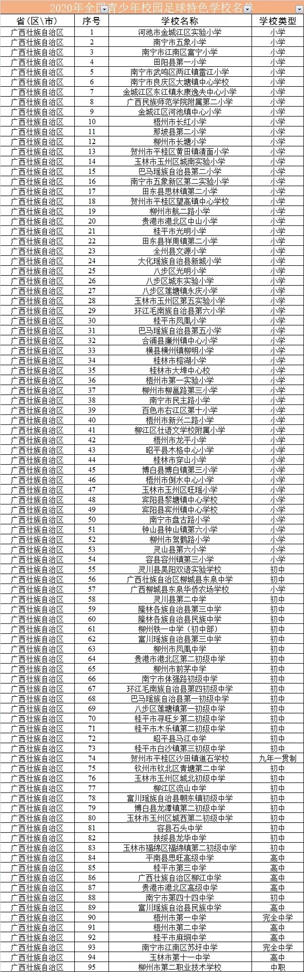 学校名单 学校名单