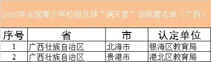 学校名单 学校名单