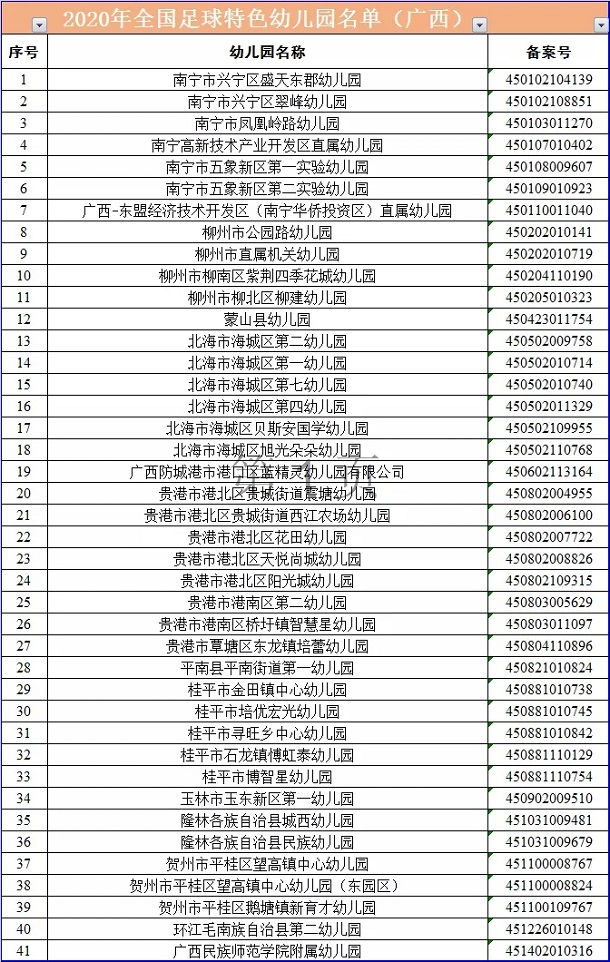 学校名单 学校名单