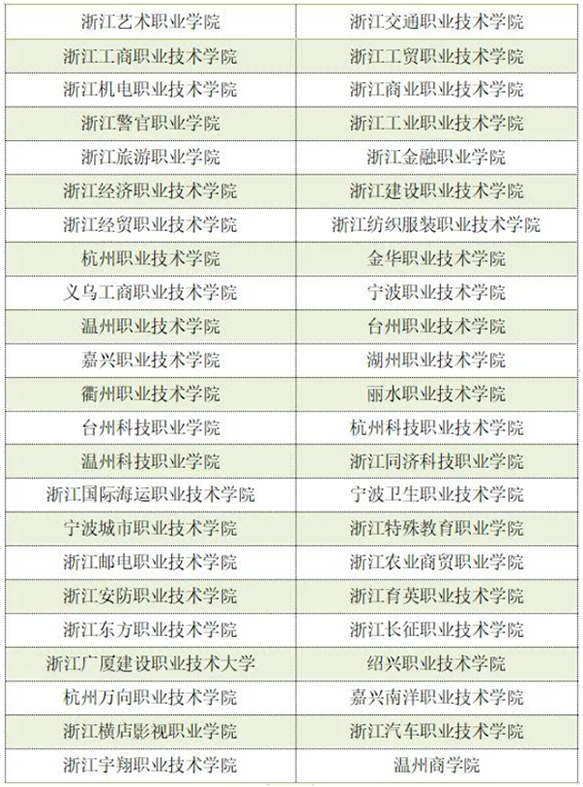 高职提前招生高校