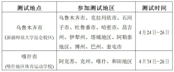新疆2021体育类专业测试时间 新疆2021体育类专业测试时间