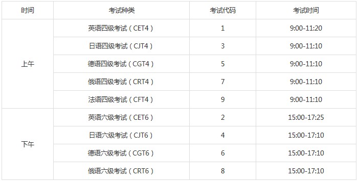 四六级考试时间 四六级考试时间
