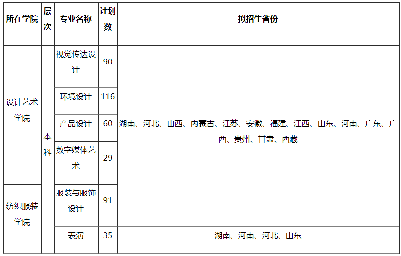 招生计划 招生计划