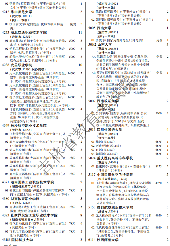 招生人数