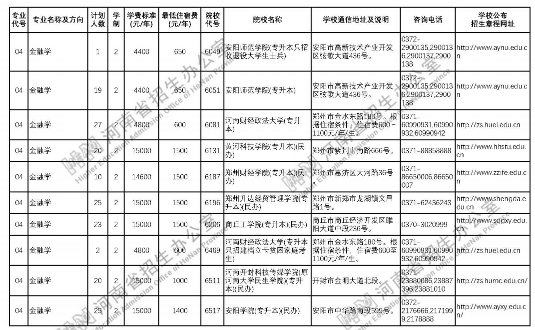河南2021年普通专升本招生计划 院校名单及招生人数 河南2021年普通专升本招生计划 院校名单及招生人数