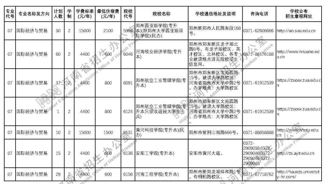 河南2021年普通专升本招生计划 院校名单及招生人数 河南2021年普通专升本招生计划 院校名单及招生人数