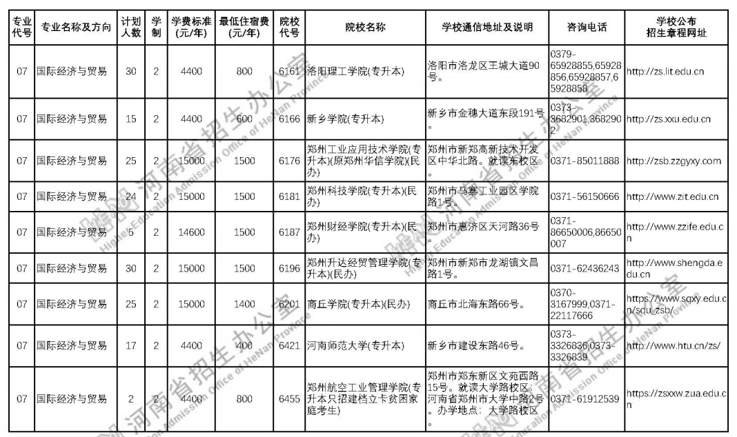 河南2021年普通专升本招生计划 院校名单及招生人数 河南2021年普通专升本招生计划 院校名单及招生人数