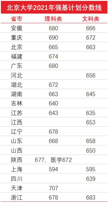 分数线 分数线