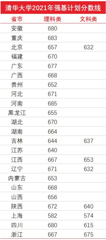 分数线 分数线