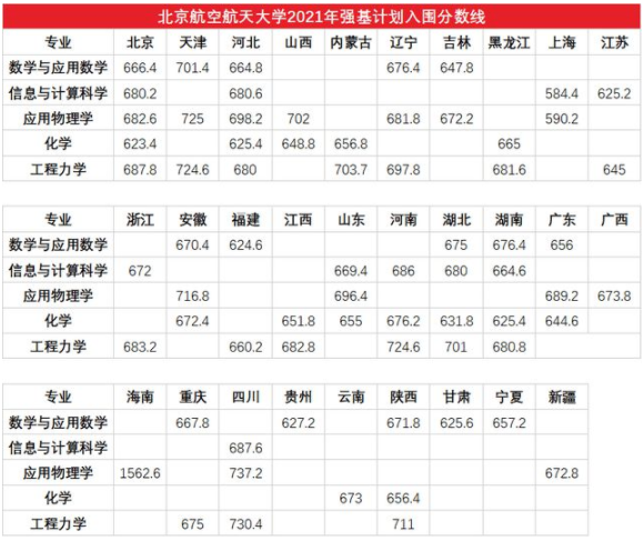 分数线 分数线