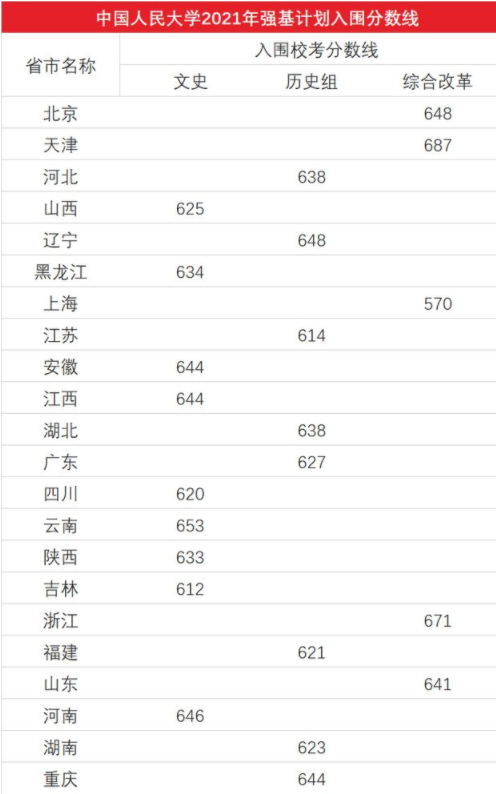 分数线 分数线