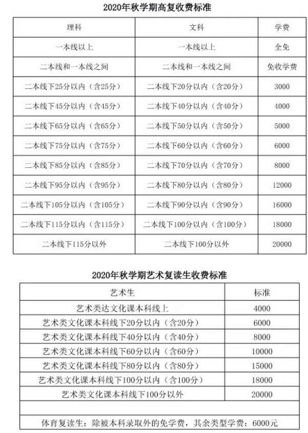 毛坦厂高三复读班学费贵吗 毛坦厂高三复读班学费贵吗