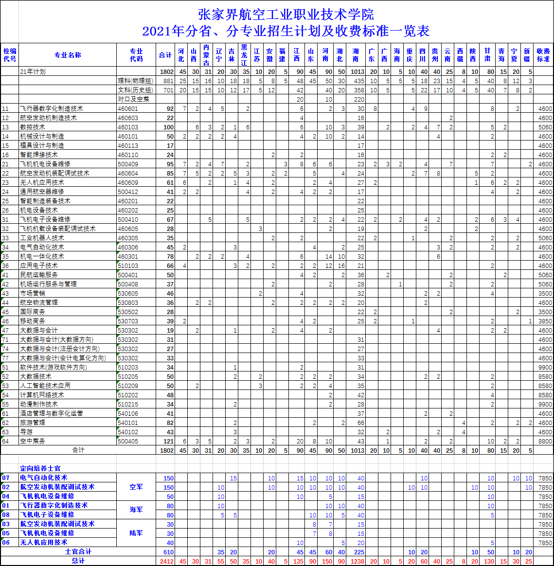 张家界航空学校有哪些专业.png 张家界航空学校有哪些专业.png