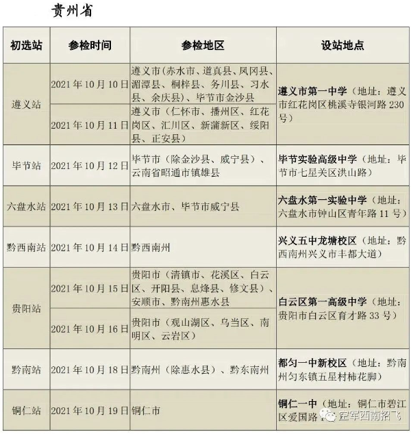 空军招飞初选 空军招飞初选
