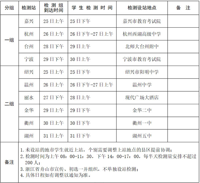 2022浙江空军招飞初选时间安排 什么时候初选.jpg 2022浙江空军招飞初选时间安排 什么时候初选.jpg