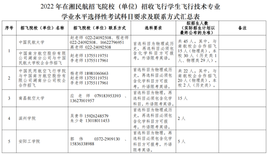 湖南2022民航招飞各院校选科要求 要求选哪些科目 湖南2022民航招飞各院校选科要求 要求选哪些科目