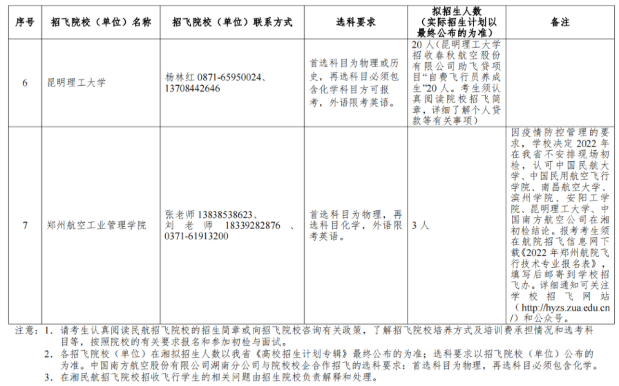 湖南2022民航招飞各院校选科要求 要求选哪些科目 湖南2022民航招飞各院校选科要求 要求选哪些科目