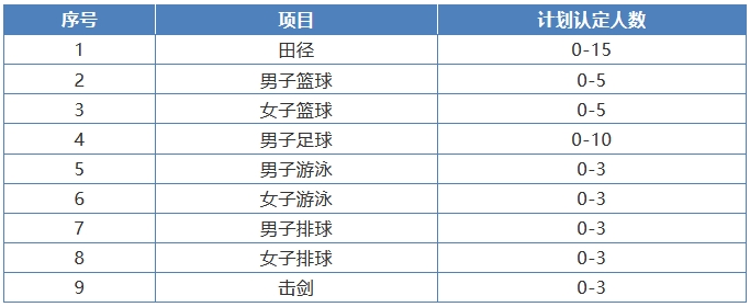 2022清华大学高水平运动队招生计划 2022清华大学高水平运动队招生计划