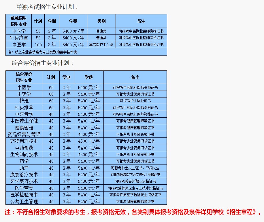 山东中医药高等专科学校高职单招和综合评价招生专业及计划 山东中医药高等专科学校高职单招和综合评价招生专业及计划