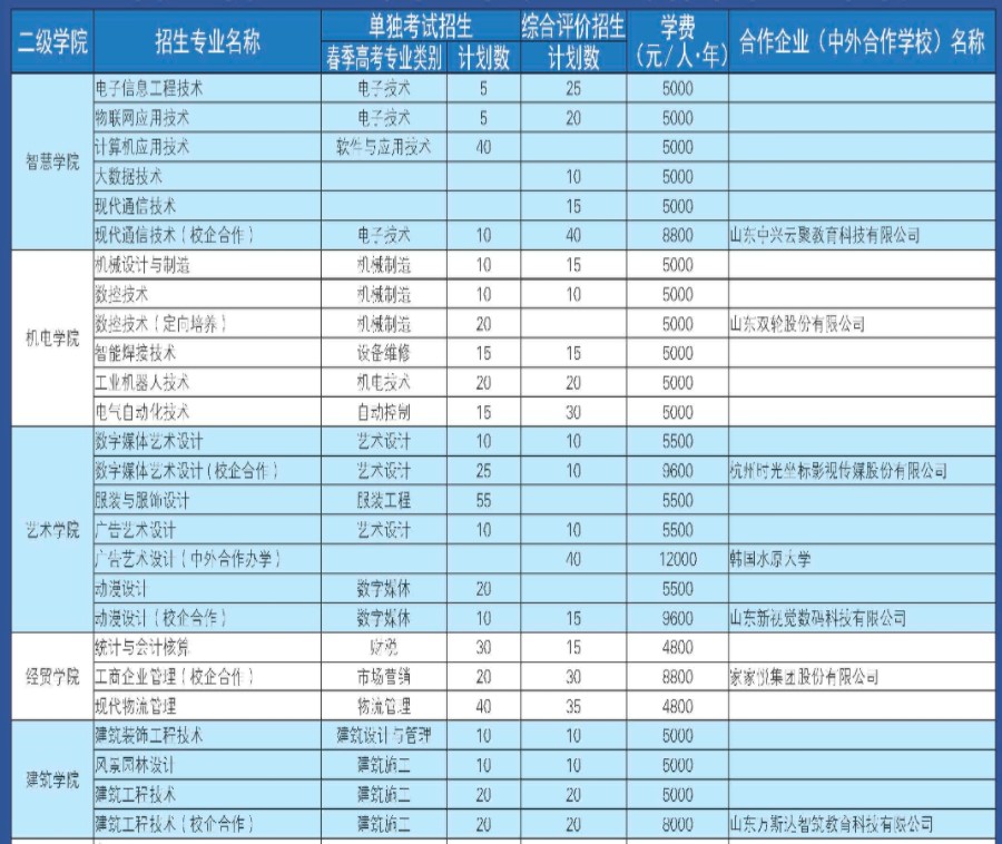 威海职业学院单招和综合评价招生专业及计划 威海职业学院单招和综合评价招生专业及计划