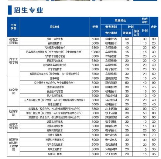 综合评价 综合评价