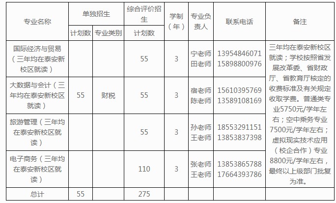 山东外贸职业学院单招和综合评价招生专业及计划 山东外贸职业学院单招和综合评价招生专业及计划