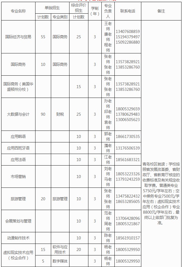 山东外贸职业学院单招和综合评价招生专业及计划 山东外贸职业学院单招和综合评价招生专业及计划