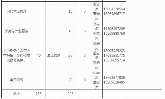 山东外贸职业学院单招和综合评价招生专业及计划 山东外贸职业学院单招和综合评价招生专业及计划